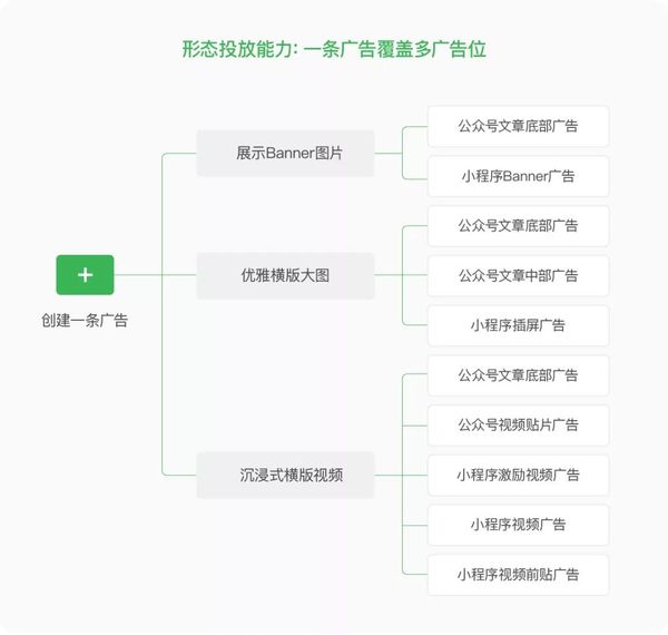 微信公众号推广.jpg