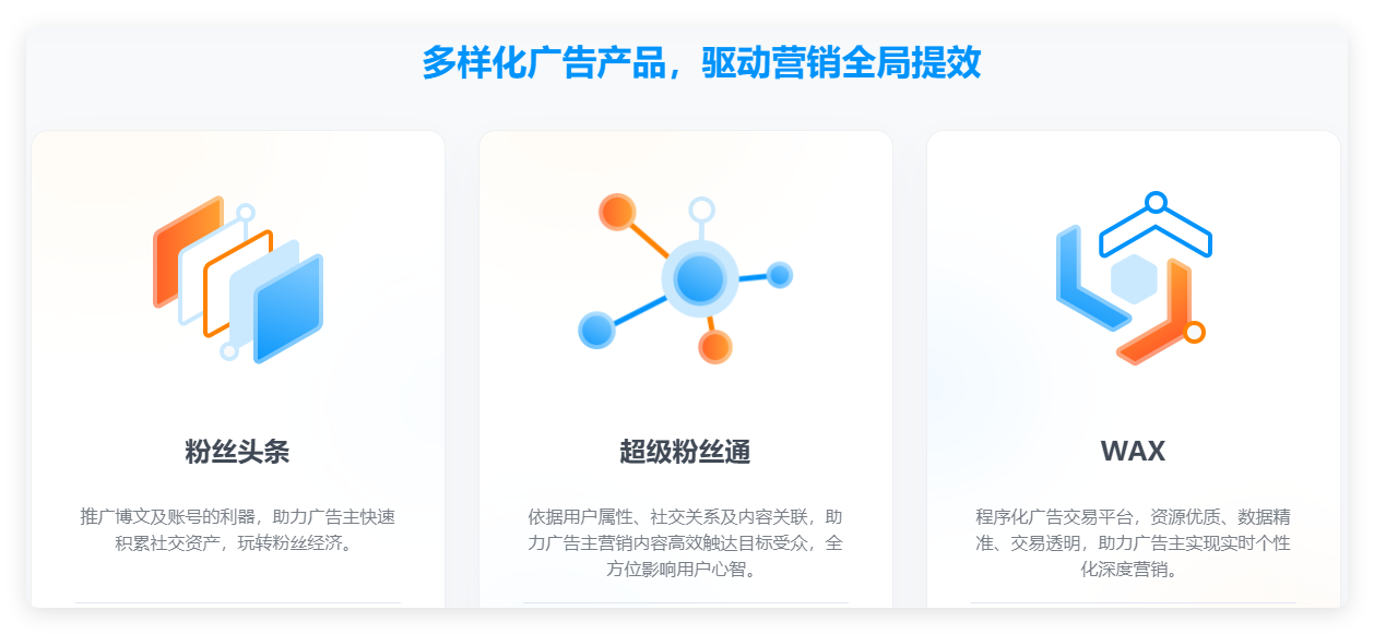 微博广告投放