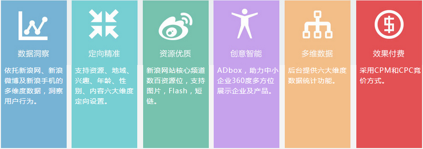 新浪扶翼广告功能